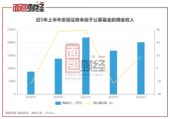 kaiyun官方网站 安信证券派点来自哪？安信基金、广发基金、长城基金等占相比高