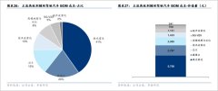 开云(中国)Kaiyun官方网站 华为焚烧，厂商加速，激光雷达谁更强？