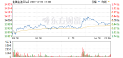 kaiyun官方网站 生猪主力合约日内涨4%