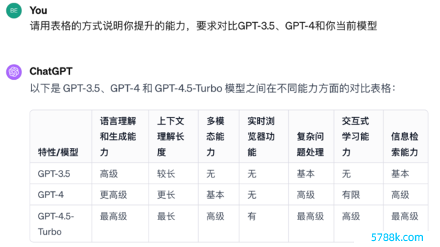 赓续商榷 ChatGPT以上表格的信息开端：