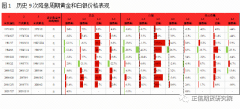 kaiyun官方网站 黄金白银：好意思联储降息周期前后走势奈何？