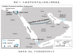 kaiyun官方网站 热门 | 红海地缘事件影响油运说念输 将推升两者价钱