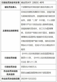 kaiyun官方网站 鄞州银行被罚560万元：非法开展互联网贷款业务等