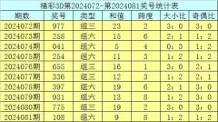 kaiyun官方网站列位号码走势总体较冷-kaiyun全站体育app下载