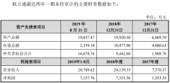 kaiyun官方网站消耗电子发展的趋势是智能化、便携化-kaiyun全站体育app下载