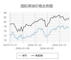 kaiyun官方网站国内制品油价已进行了四轮退换-kaiyun全站体育app下载