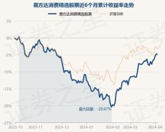 kaiyun官方网站近3个月高潮8.92%-kaiyun全站体育app下载