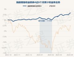 开云(中国)Kaiyun官方网站较前一往将来高潮0.03%-kaiyun全站体育app下载