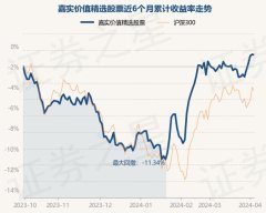 kaiyun.com较前一往来日高涨0.18%-kaiyun全站体育app下载