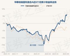 kaiyun华泰柏瑞富利夹杂A最新单元净值为2.1083元-kaiyun全站体育app下载