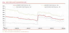 kaiyun体育一谈答理产物功绩不达标率为19.2%-kaiyun全站体育app下载