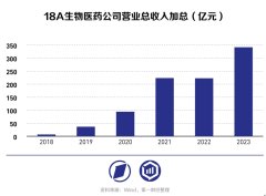 kaiyun官方网站这次Vertex高溢价收购Alpine-kaiyun全站体育app下载