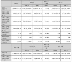 kaiyun官方网站2023年LED自大居品的市集需求捏续增长-kaiyun全站体育app下载